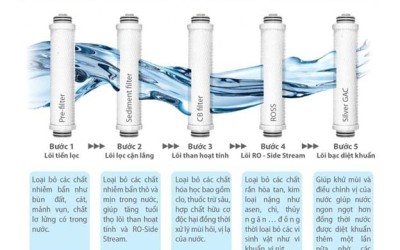 Bí quyết chọn mua máy lọc nước uống phù hợp với gia đình