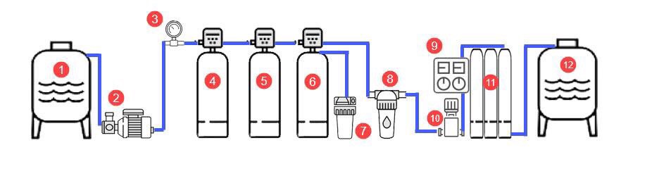 Sơ đồ hệ thống máy lọc nước RO công nghiệp.jpg