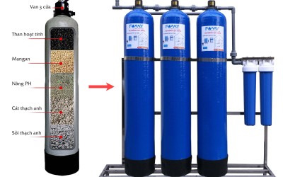 Thời gian thay thế vật liệu lọc hợp lý cho bộ lọc tổng nước đầu nguồn bạn cần lưu ý.