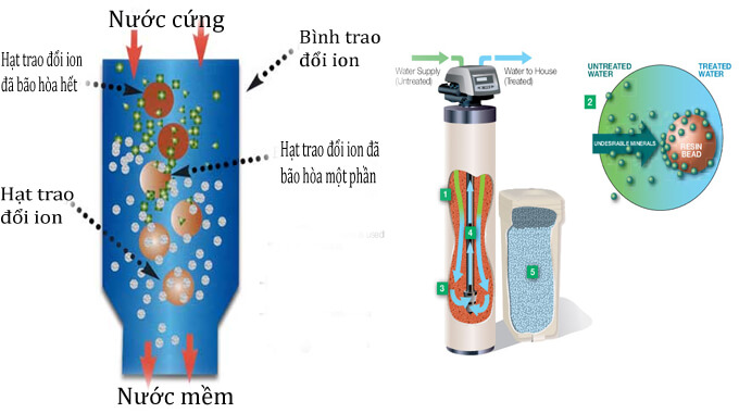 nuoc-nhiem-da-voi-famy-may-loc-nuoc-so-1-viet-nam.jpg