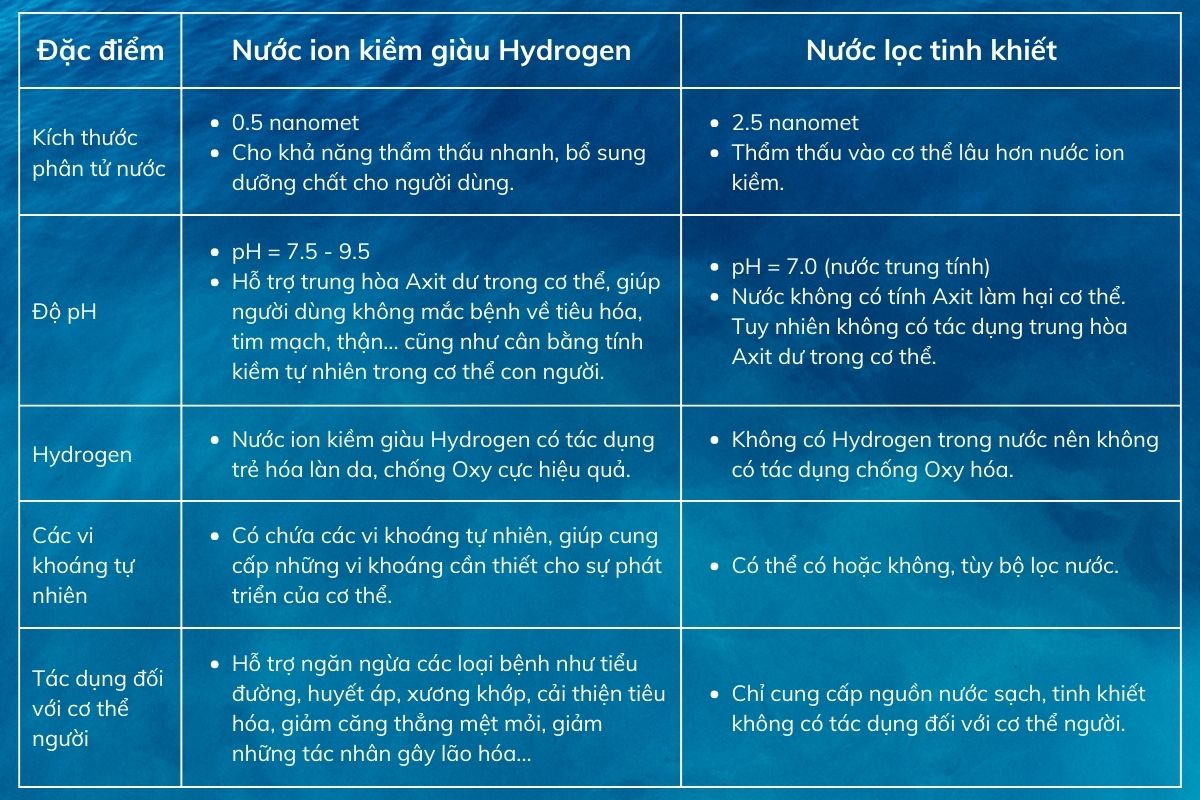 nuoc-ion-kiem-giau-hydrogen-va-nuoc-loc-tinh-khiet-co-gi-khac-biet-5.jpg